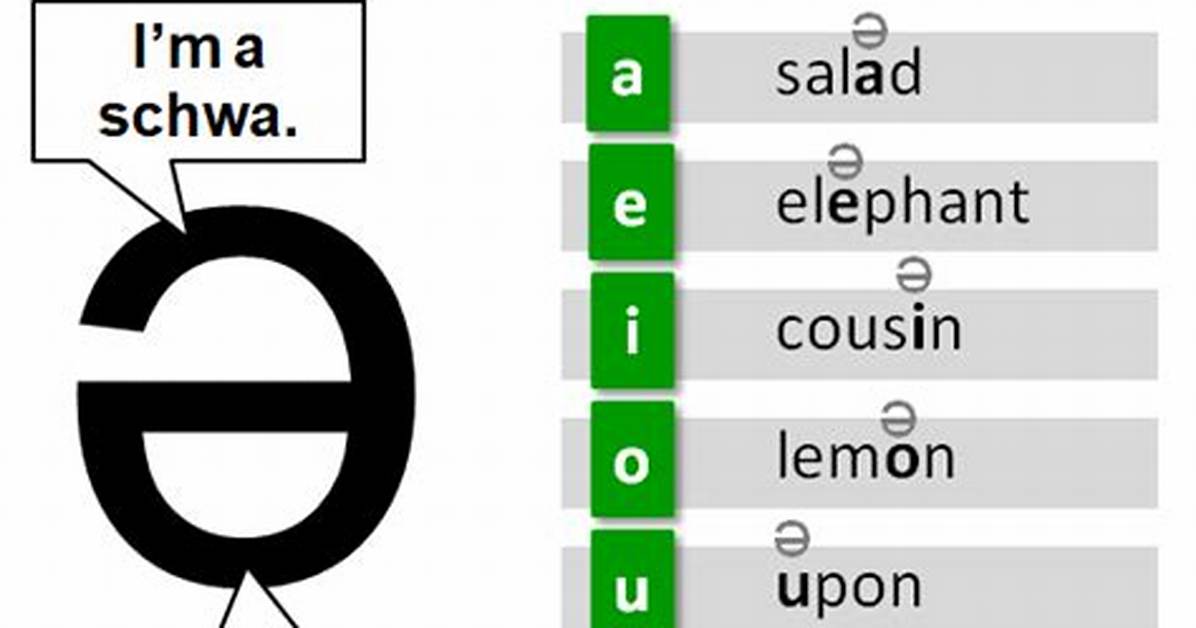 Schwa Definition