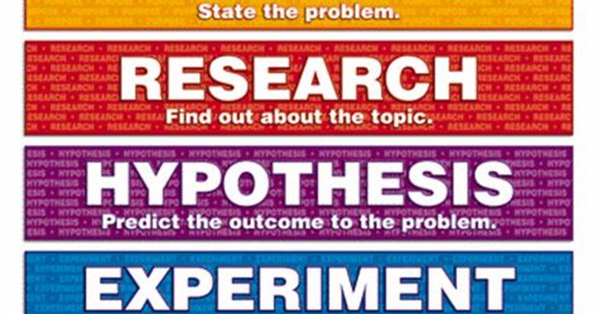Scientific Method Steps in Order
