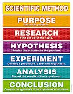 Scientific Method Steps in Order
