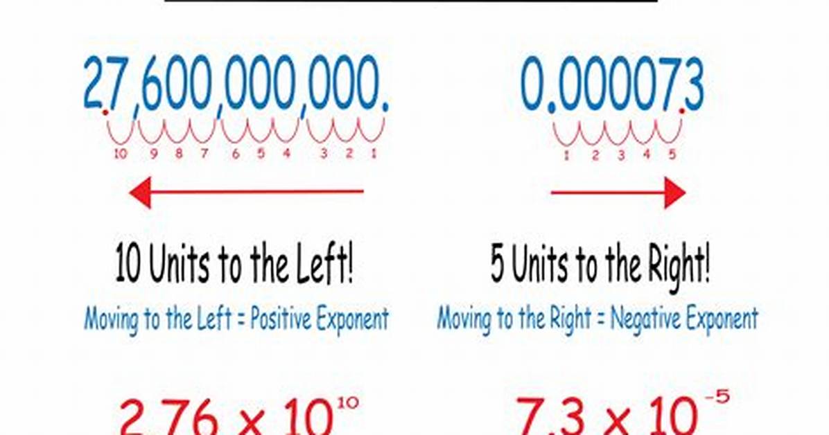 Scientific Notation 19