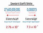 Scientific Notation 19