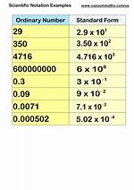 Scientific Notation 20