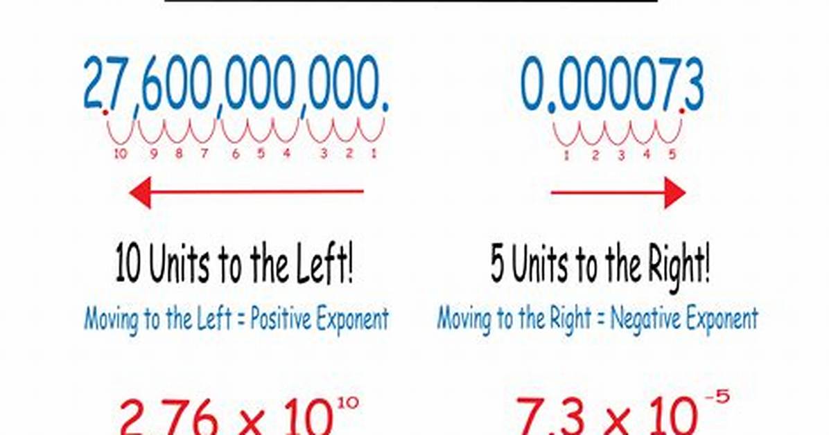 Scientific Notation 32