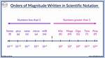 Scientific Notation 36