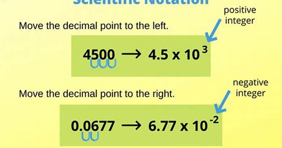 Scientific Notation 50