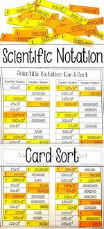 Scientific Notation 55