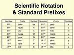 Scientific Notation Prefixes