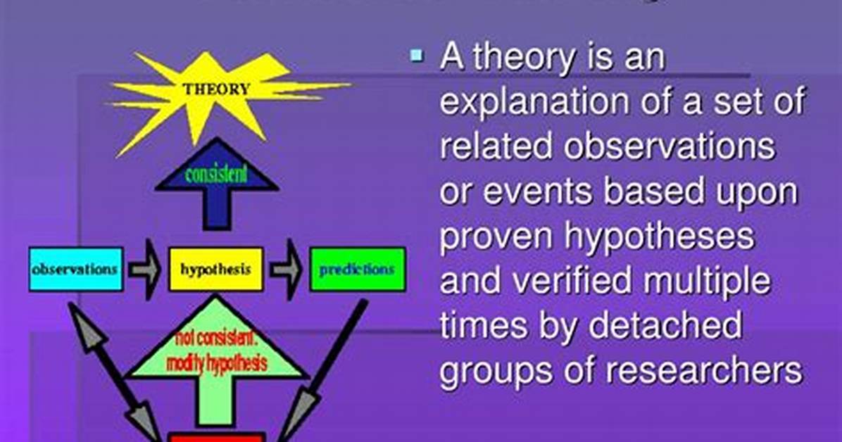 Scientific Theory Example