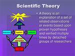 Scientific Theory Example