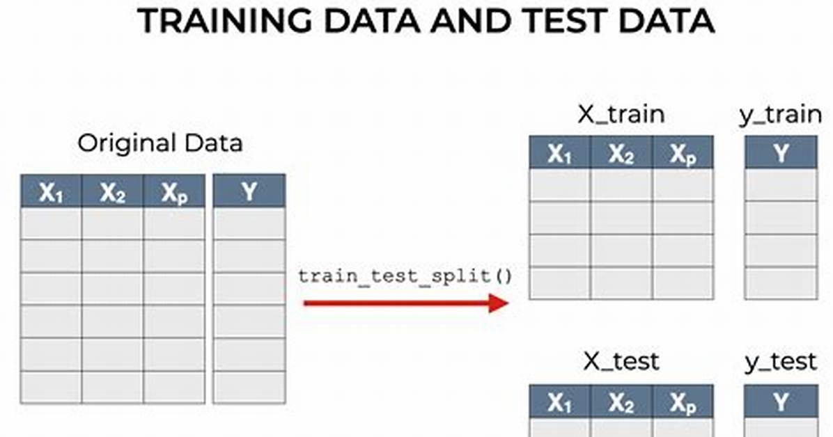 Scikit-Learn Train_Test_Split with Indices