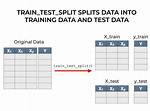 Scikit-Learn Train_Test_Split with Indices