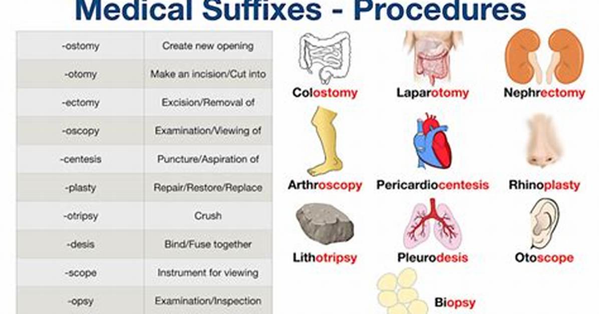 Scopy Suffix