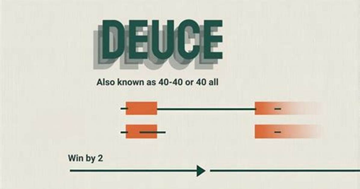 Score After Deuce