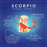 Scorpio Personality Traits | Well+Good