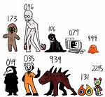 Scp \033H Message