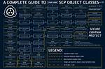 Scp Command Clarification