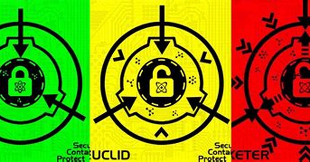 Scp Keter