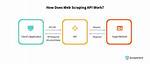 Scraping Data Using Fpl Api and Construct a Dataframe or a Matrix in R