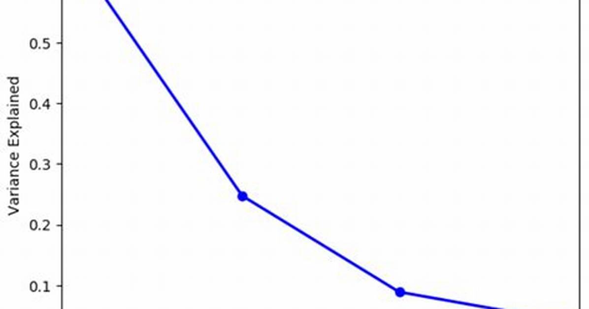 Scree Plot for Kernel Pca
