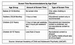 Screen Time Recommendations by Age