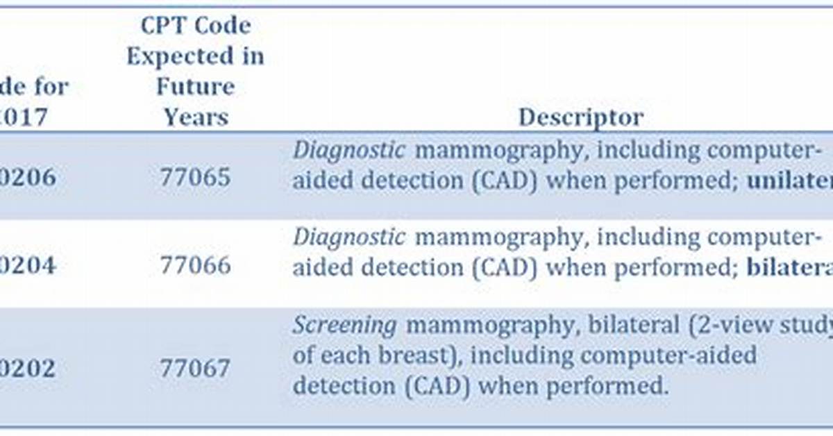 Screening Mammogram Cpt Code