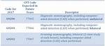 Screening Mammogram Cpt Code