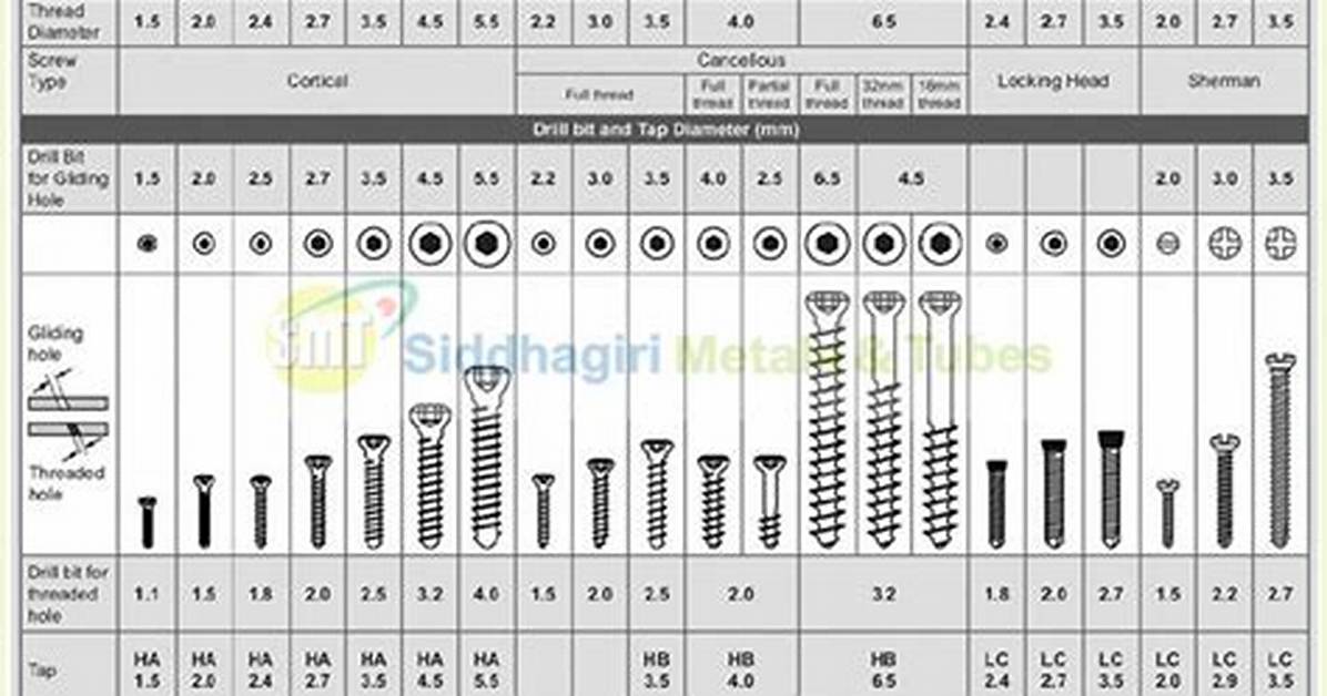 Screw Diameter Chart