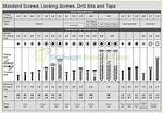 Screw Diameter Chart