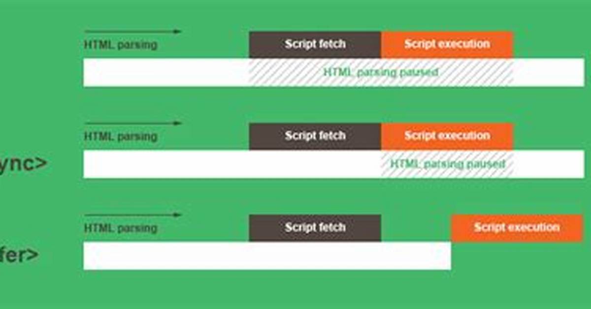 Script Tag - Async & Defer