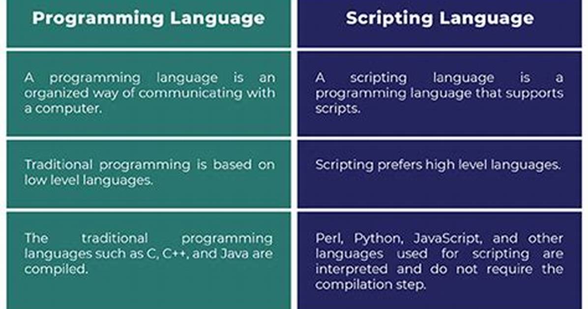 Scripting Language vs Programming Language [Closed]