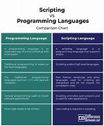 Scripting Language vs Programming Language [Closed]