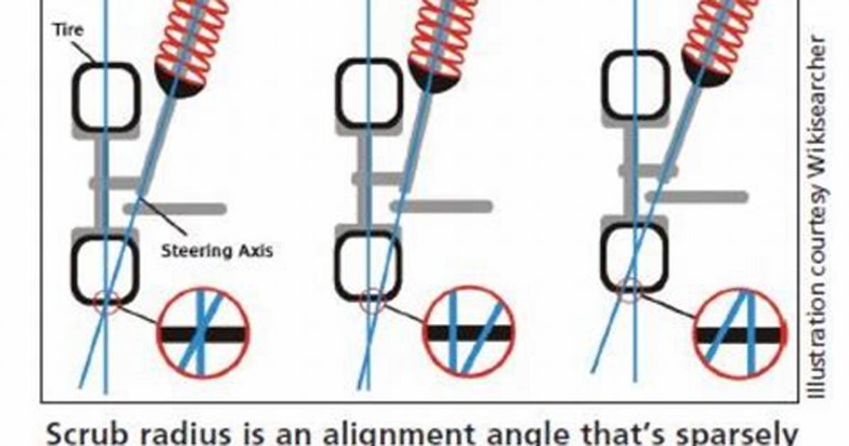 Scrub Radius