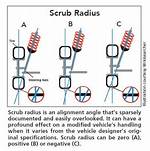 Scrub Radius