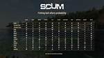 Scum – Raid Damage