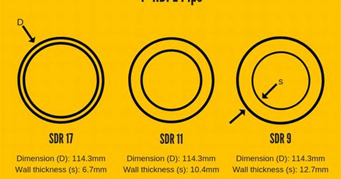 Sdr Pipe