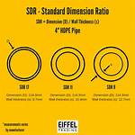 Sdr Pipe