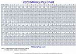Sea Pay Chart