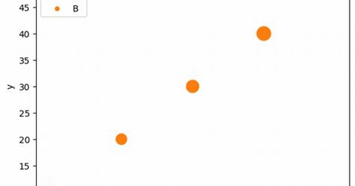 Seaborn Scatterplot Marker Size for All Markers