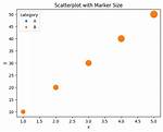 Seaborn Scatterplot Marker Size for All Markers