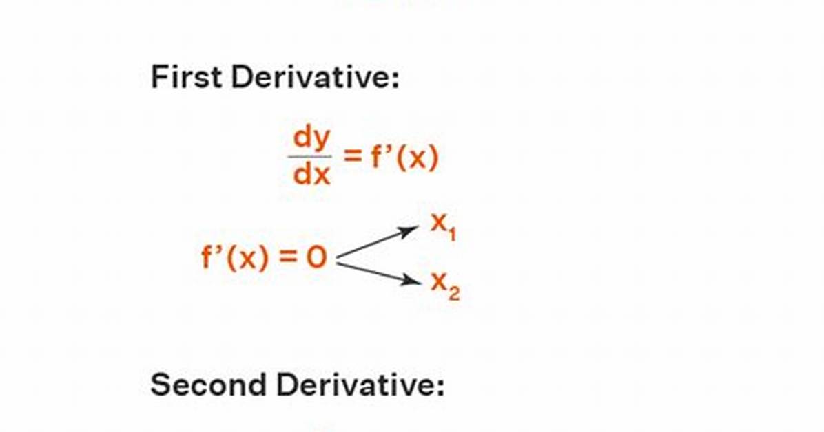 Second Derivative "Formula Derivation"