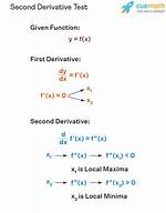 Second Derivative "Formula Derivation"
