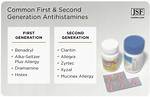 Second Generation Antihistamines