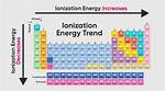 Second Ionization Energy