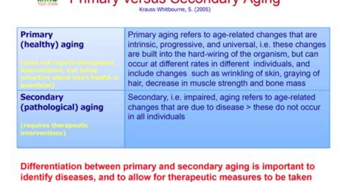 Secondary Aging