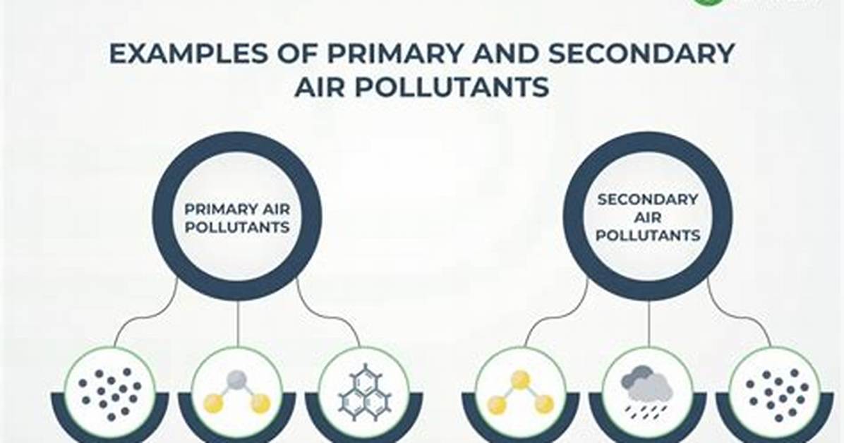 Secondary Pollutants Examples