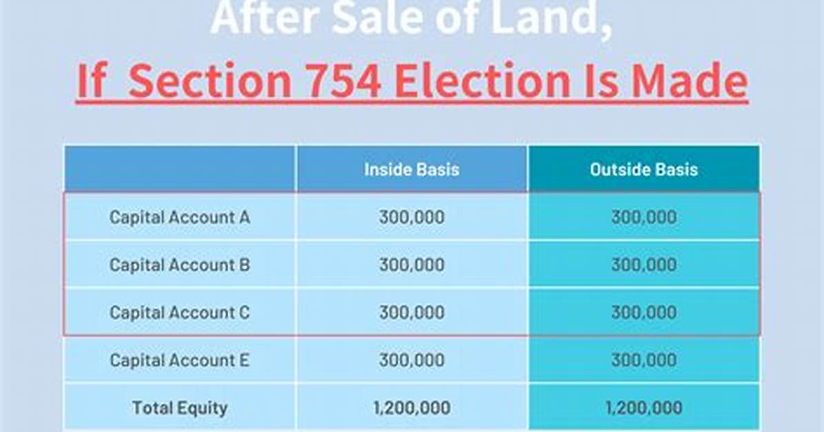 Section 754