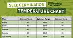 Seed Germination Temperature