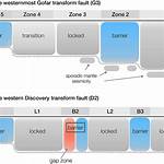 Segmentation Fault at Pthread_Join