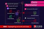 Segregating Users and Configuration Data - Documentation for Bmc Remedyforce 20.17.01