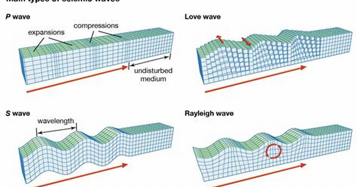 Seismic Waves Definition